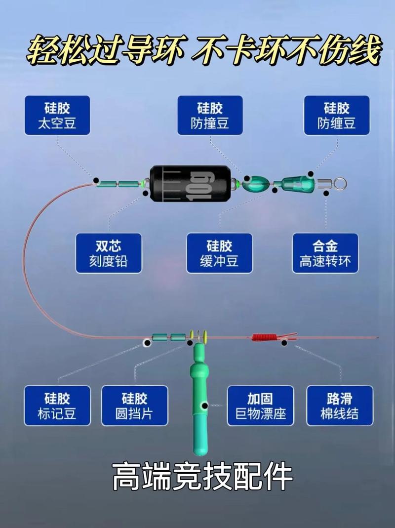 路滑釣法線組綁法全解析，不會綁只能看別人爆護啦