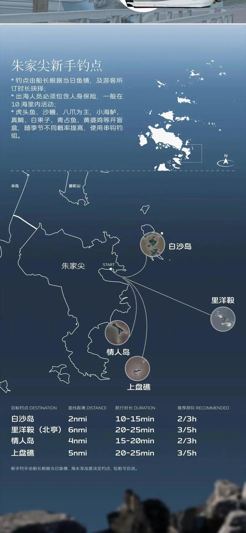 深秋海釣攻略_海魚愛躲在大海的哪些地方?選擇海釣位_深秋近海釣魚技巧