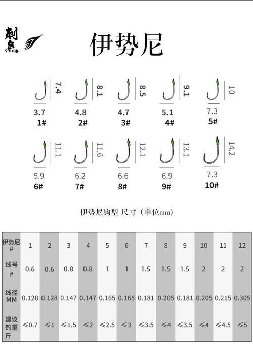 常見魚鉤種類_魚鉤組成部分_魚鉤品牌
