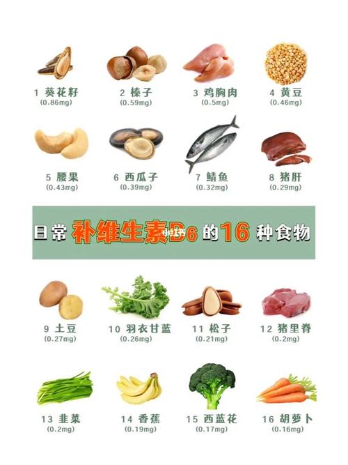 維生素B6缺乏癥狀_維生素B6作用_含維生素b6的食物與水果?