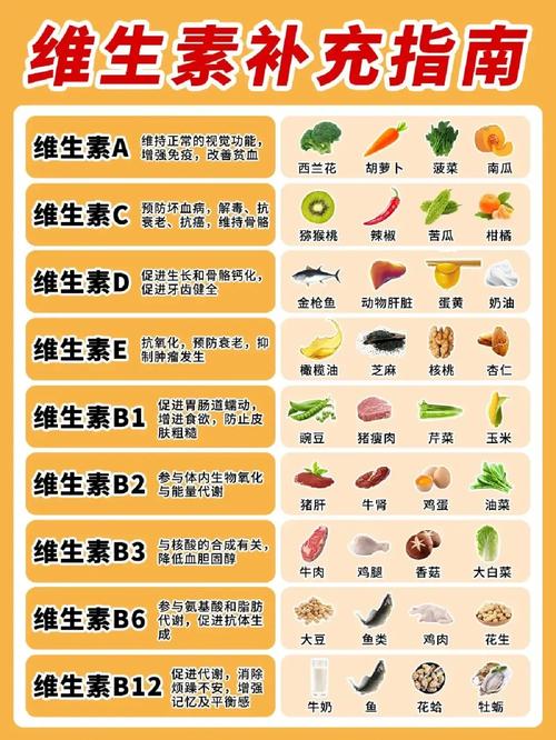 含維生素b6的食物與水果?_維生素B6缺乏癥狀_維生素B6作用