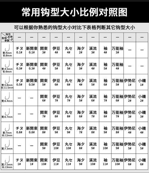 袖鉤型號尺寸對照表_魚鉤型號大小對比表_魚鉤型號