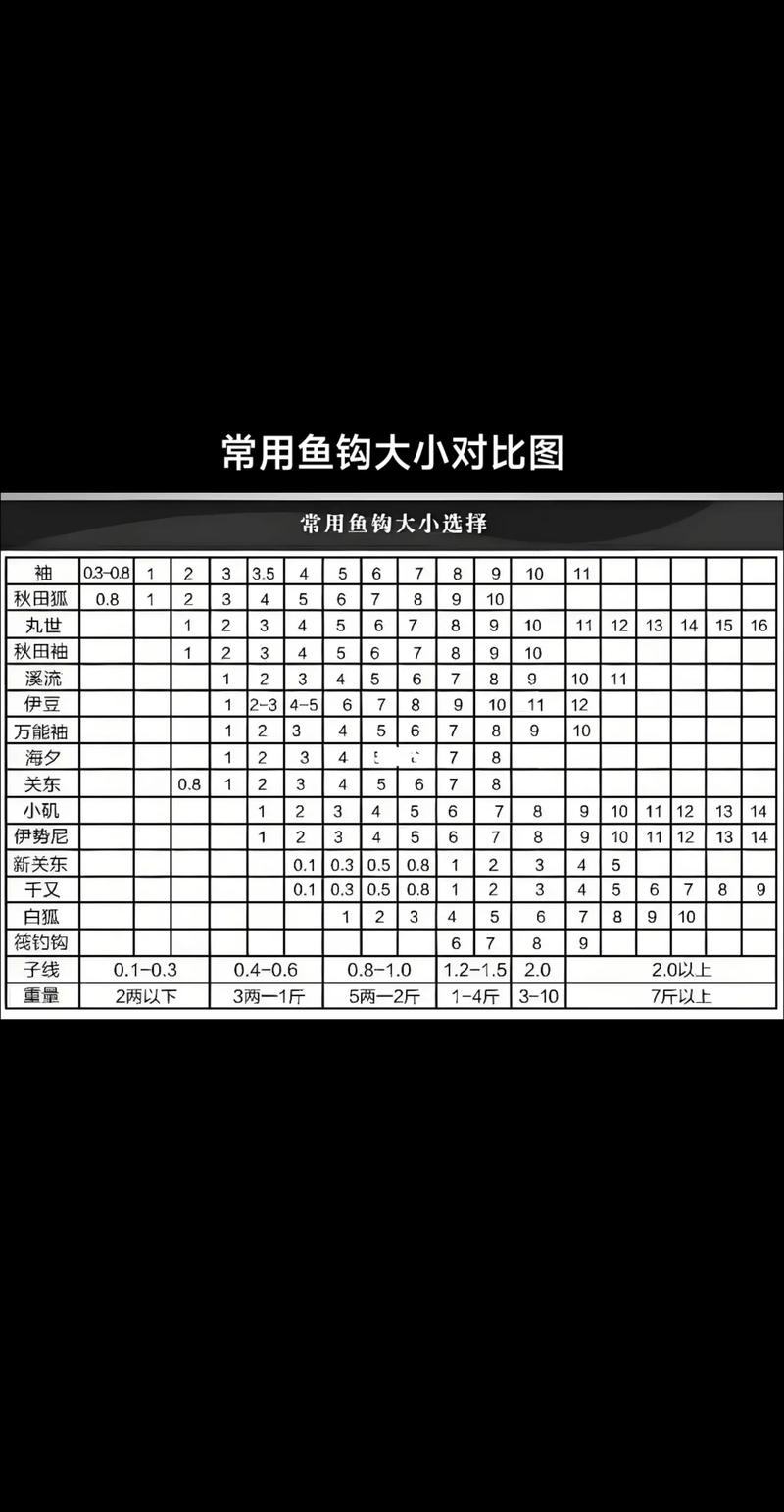 魚鉤型號_魚鉤型號大小對比表_袖鉤型號尺寸對照表