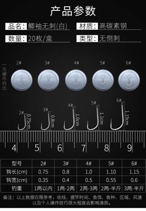 問下大家萬能袖鉤好用嗎?_魚鉤種類 伊勢尼鉤型 袖鉤特點