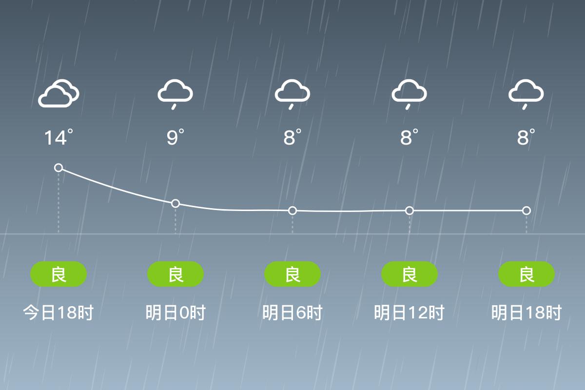 湘潭市未來一周天氣預報_湘潭天氣預報一周_湘潭市臺風“樺加沙”影響天氣