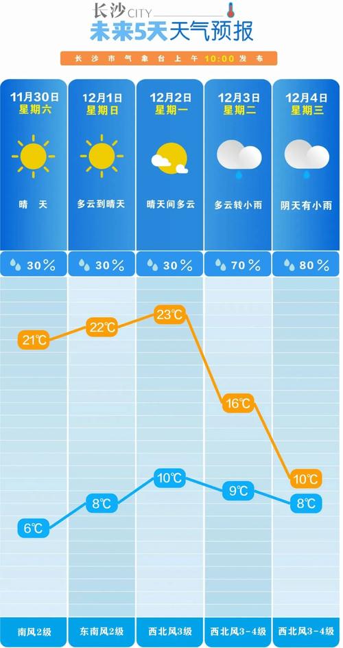 湖南近期天氣變化_湘潭天氣預報_湖南冷空氣影響范圍