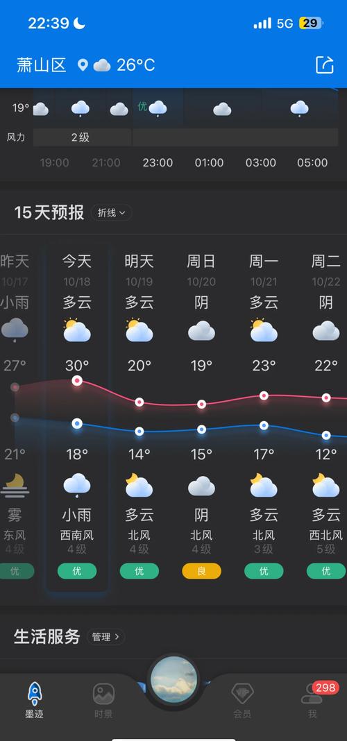 杭州騎手氣象服務_杭州市天氣預報_杭州暴雨預警