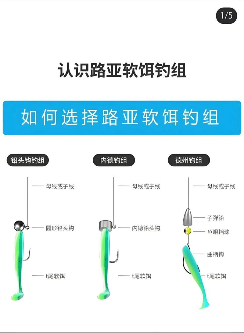 路亞擬餌選擇與使用_路亞技巧_顏色選擇_路亞竿線組安裝視頻_路亞技巧匯總_魚竿選擇_路亞線組選擇
