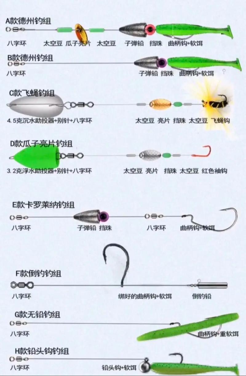 路亞擬餌選擇與使用_路亞技巧_顏色選擇_路亞技巧匯總_魚竿選擇_路亞線組選擇_路亞竿線組安裝視頻