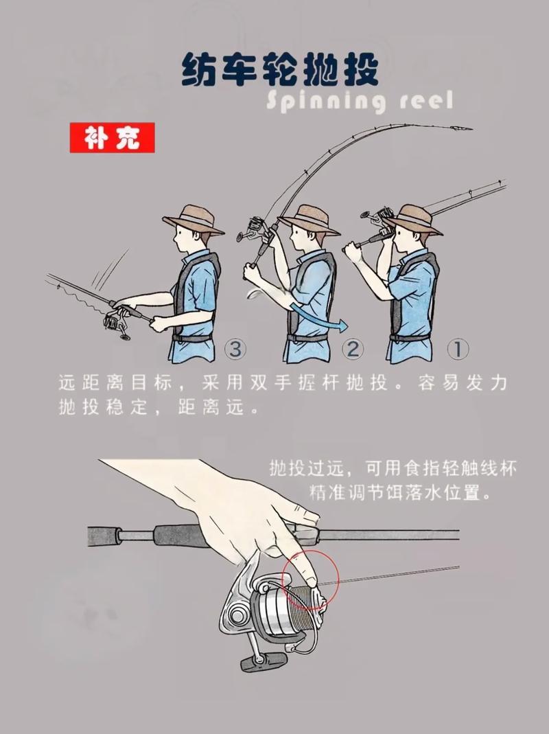 路亞拋投技巧_路亞前導線_路亞拋投核心密碼