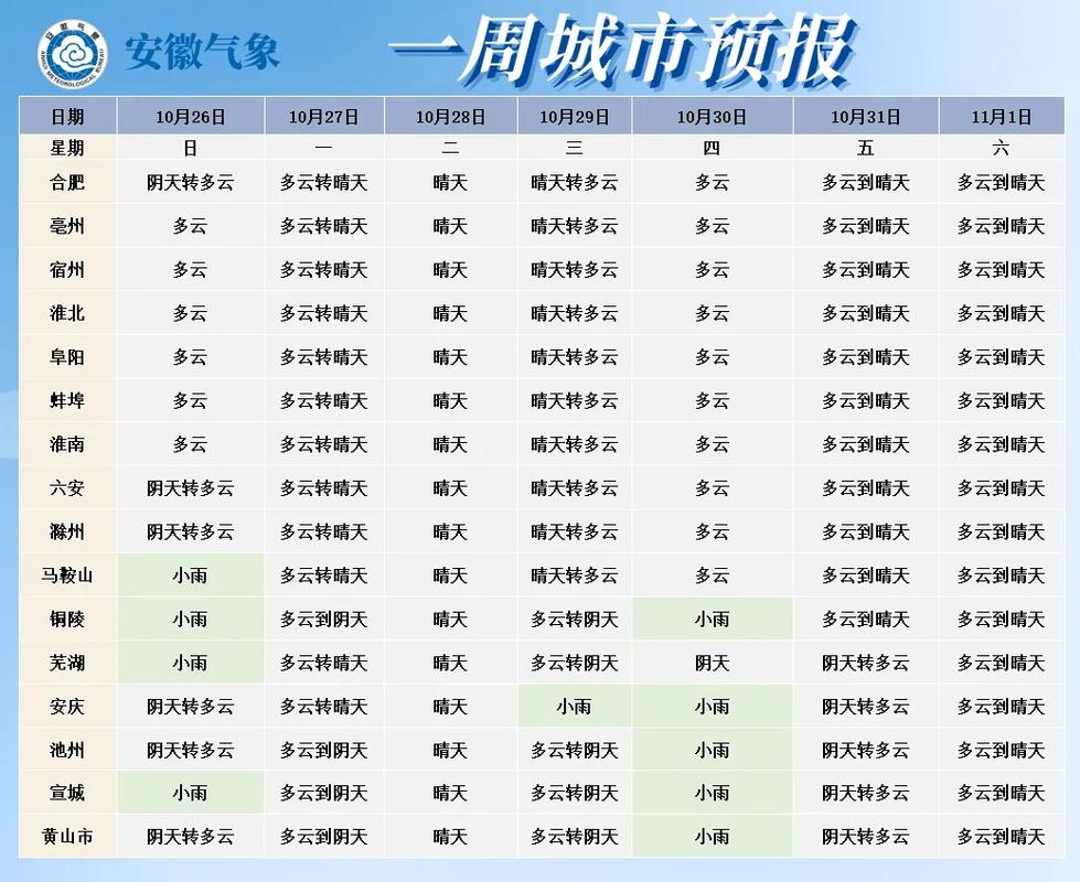 安徽未來三天雨雪天氣預報_安徽未來三天氣溫回升20℃_安徽天氣預報查詢