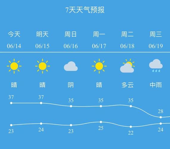 安徽天氣預報查詢_安徽未來三天氣溫回升20℃_安徽未來三天雨雪天氣預報