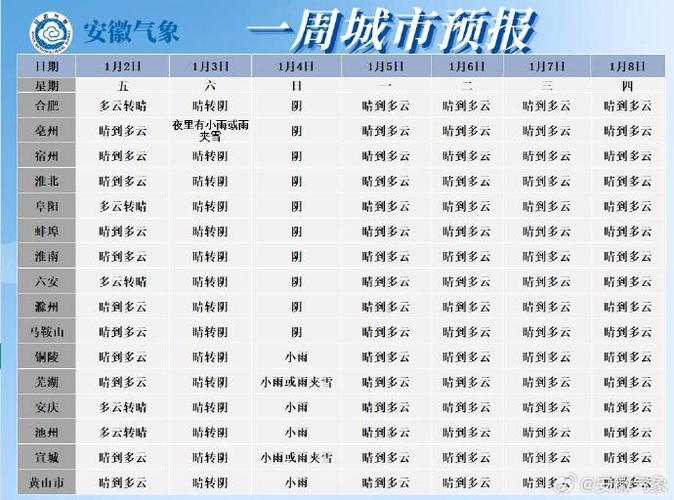 安徽雨雪天氣過程預報_安徽未來十天天氣預報_安徽天氣預報查詢