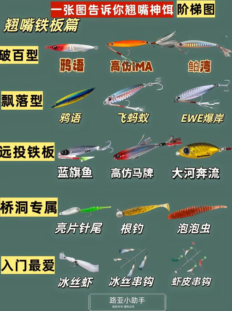 路亞翹嘴技巧_路亞翹嘴視頻_路亞翹嘴釣點選擇