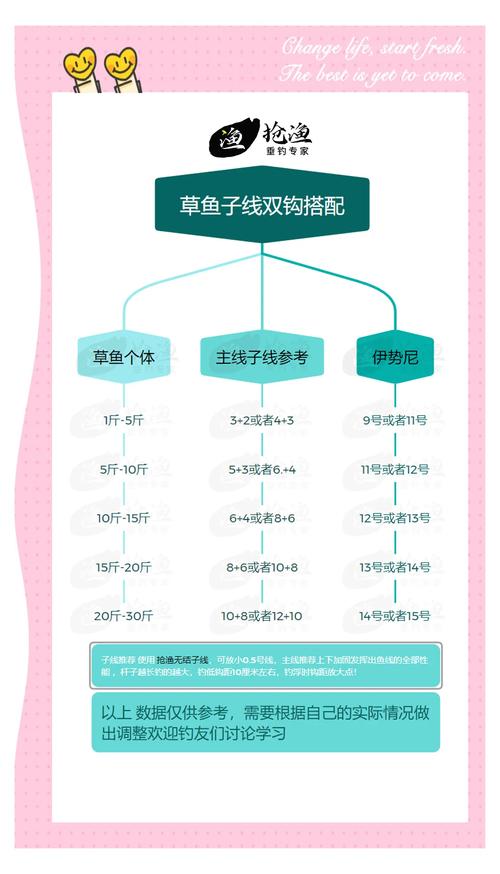 新手手竿線組教程_手竿野釣線組配置_魚線和魚竿的綁法視頻