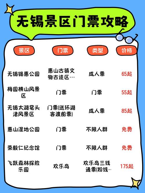 無錫旅游網站_無錫旅游網人均收入_無錫旅游人網