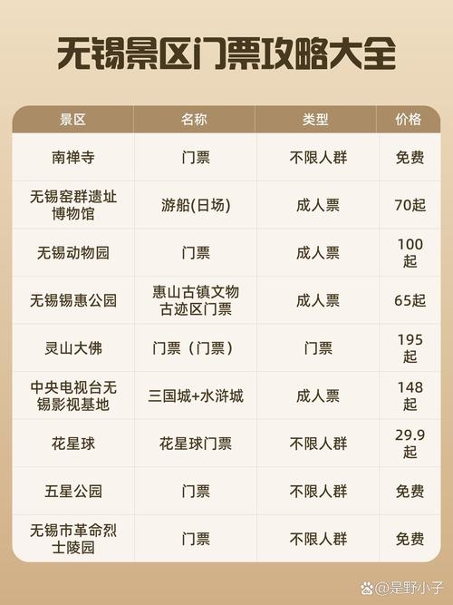 無錫旅游網人均收入_無錫旅游網站_無錫旅游人網