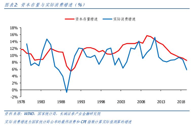 2019年經濟藍皮書 中國經濟運行合理區間_2018-2019_就業物價基本穩定