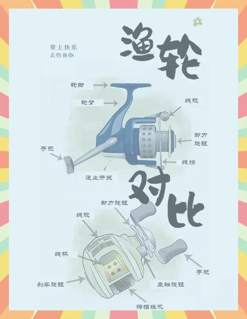 路亞竿種類與選擇技巧_路亞魚竿的安裝方法視頻_選擇路亞竿指南