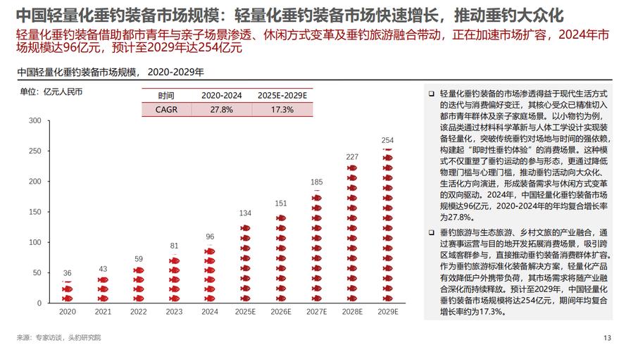 釣魚眼鏡_釣魚眼鏡行業競爭格局_中國釣魚眼鏡市場現狀分析