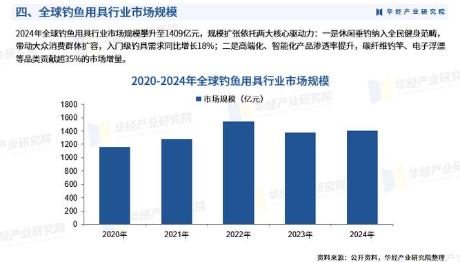 釣魚眼鏡_釣魚眼鏡行業競爭格局_中國釣魚眼鏡市場現狀分析