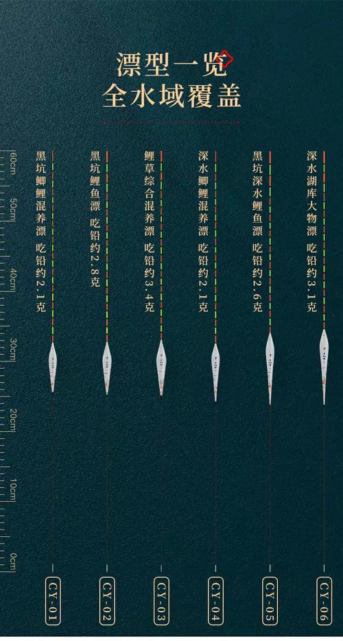 黑坑水庫魚漂選擇_選一根通用型浮漂_黑坑野釣通用浮漂推薦