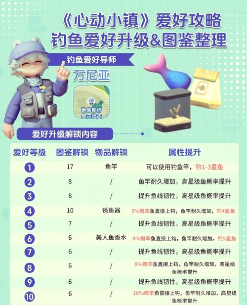 夢幻西游新釣魚賺錢嗎_夢幻西游釣魚賺錢嗎_夢幻西游釣魚技巧攻略