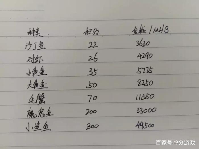 夢幻西游五開釣魚活動收益_夢幻西游新釣魚賺錢嗎_夢幻西游低級藏寶圖收益