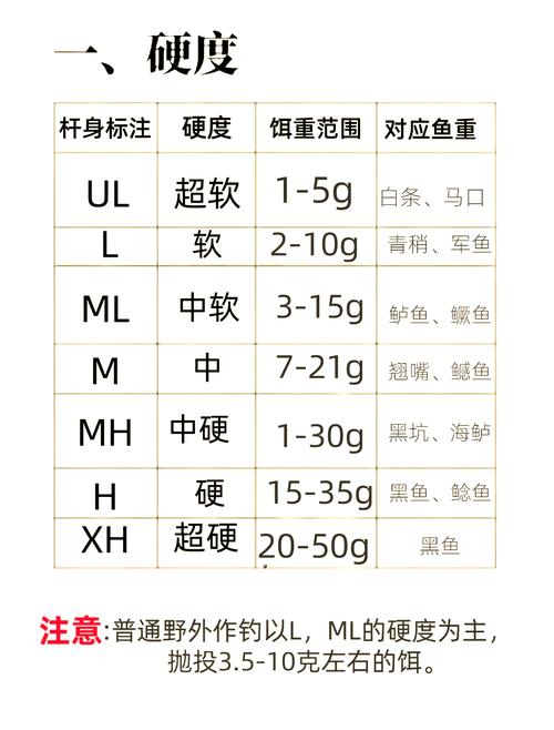 馬口竿和路亞竿的區別_釣魚初學者馬口竿和路亞竿的區別_新手馬口竿與路亞竿選擇
