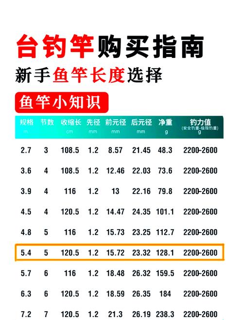傳統釣野釣鯽魚視頻_傳統釣竿長度選擇_傳統釣竿類型區分