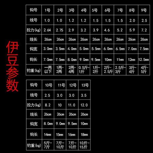 伊勢尼3號鉤釣多大魚_伊勢尼鉤釣鯽魚_伊勢尼鉤尺寸選擇