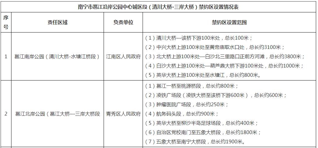 南寧邕江垂釣區域示意圖_南寧邕江公園禁釣區域_南寧釣魚