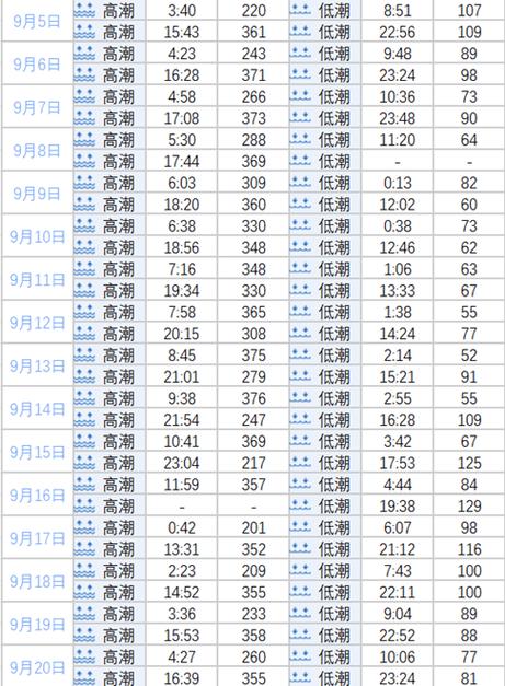 葫蘆島旅游攻略_葫蘆島潮汐表_興城古城旅行指南