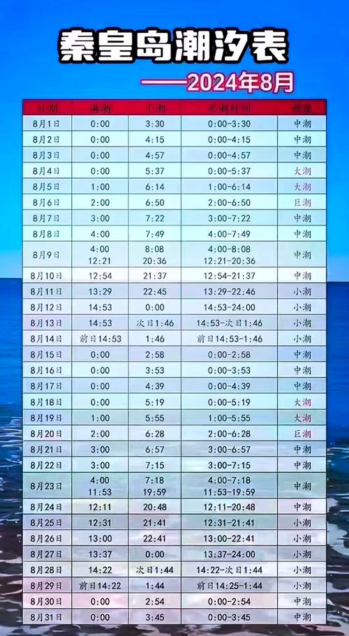 葫蘆島旅游攻略_興城古城旅行指南_葫蘆島潮汐表