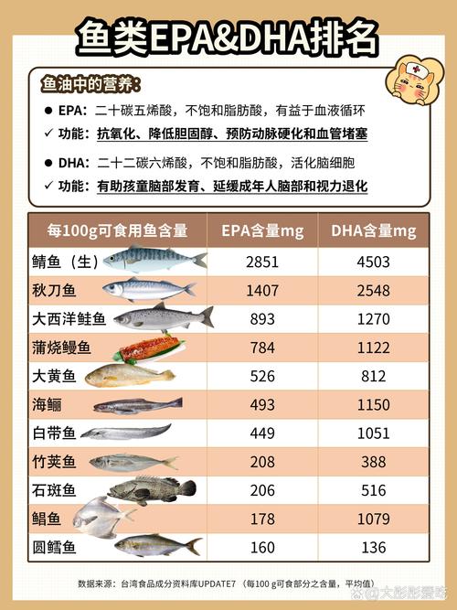 淡水魚DHA含量_EPA脂肪酸作用_淡水魚圖片大全
