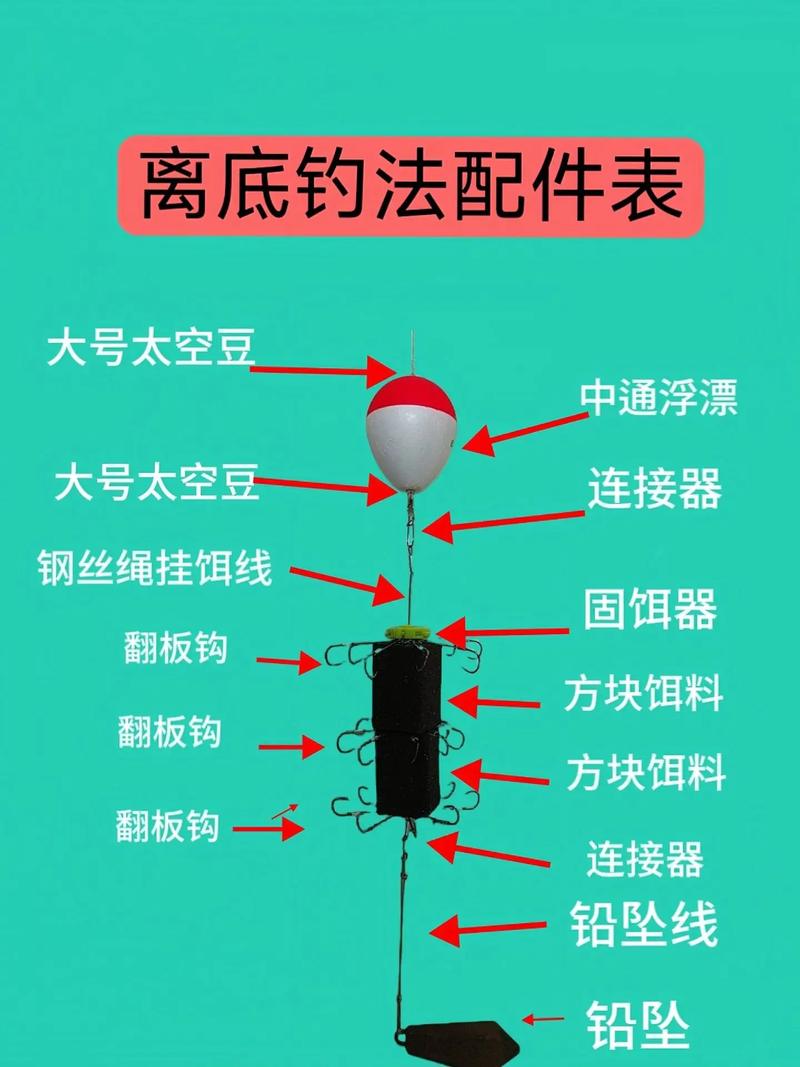 釣草魚技巧_釣草魚釣底還是釣浮_浮釣草魚離水底多少