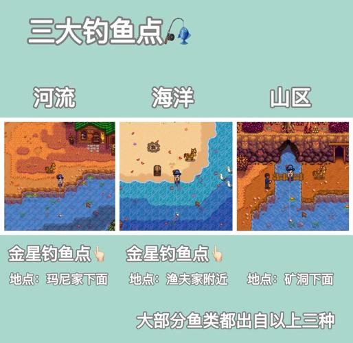 星露谷物語不同區域魚類分布_星露谷物語釣魚技巧_星露谷物語釣魚技巧