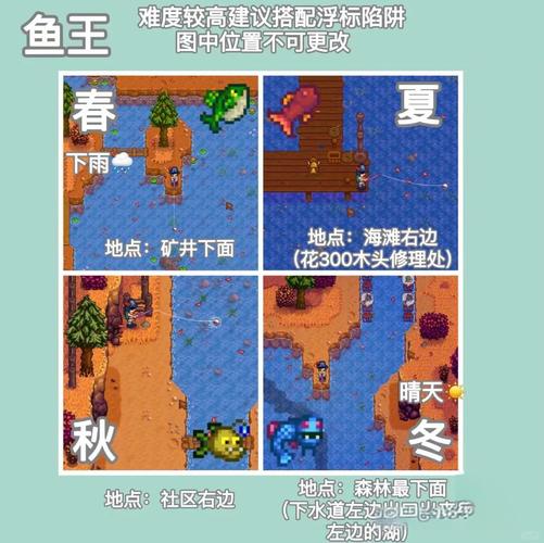 星露谷物語不同區域魚類分布_星露谷物語釣魚技巧_星露谷物語釣魚技巧