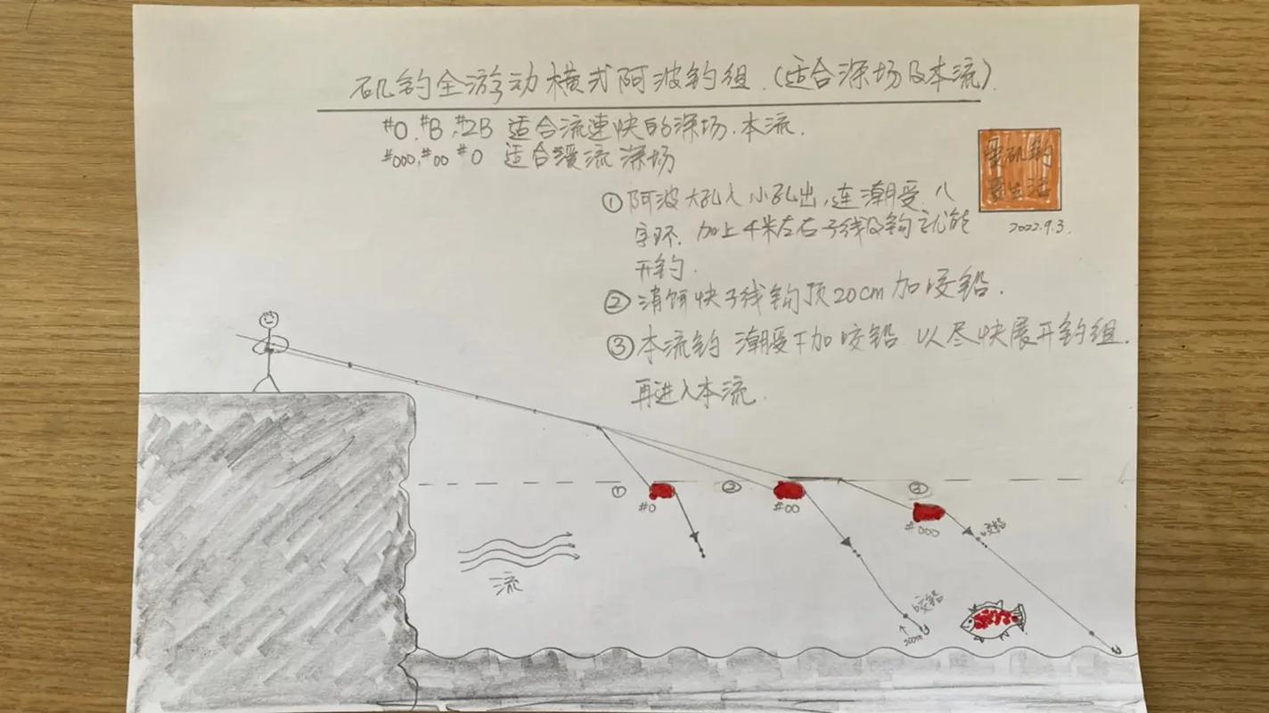 浮游磯釣特點_浮游磯釣是什么意思_浮游磯釣