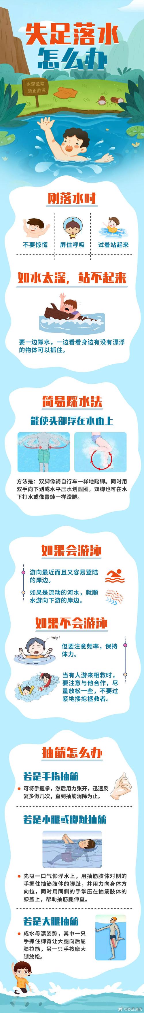 應對輕微走水_應對中等走水_應對走水的幾個小方法必看