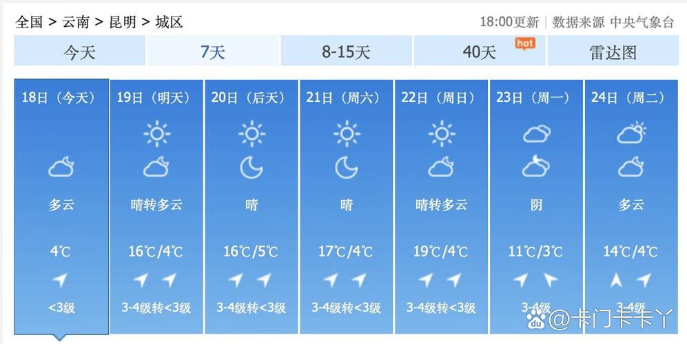 天氣預報云南查詢電話_云南天氣預報查詢_天氣預報云南
