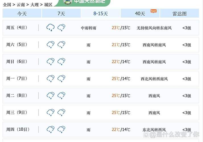 云南天氣預報查詢_天氣預報云南_天氣預報云南查詢電話
