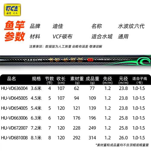 光威魚竿評測_中國魚竿品牌排名_中國十大品牌魚竿排名