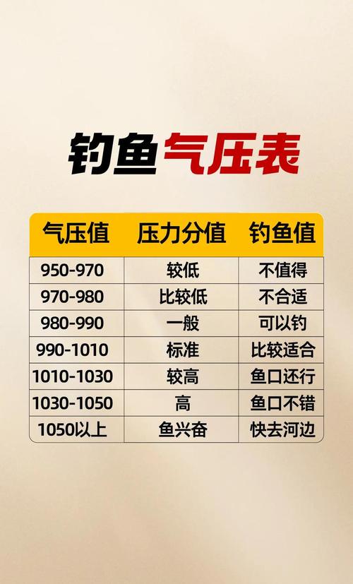 看天出釣提高漁獲率_海釣技巧_海釣天氣因素