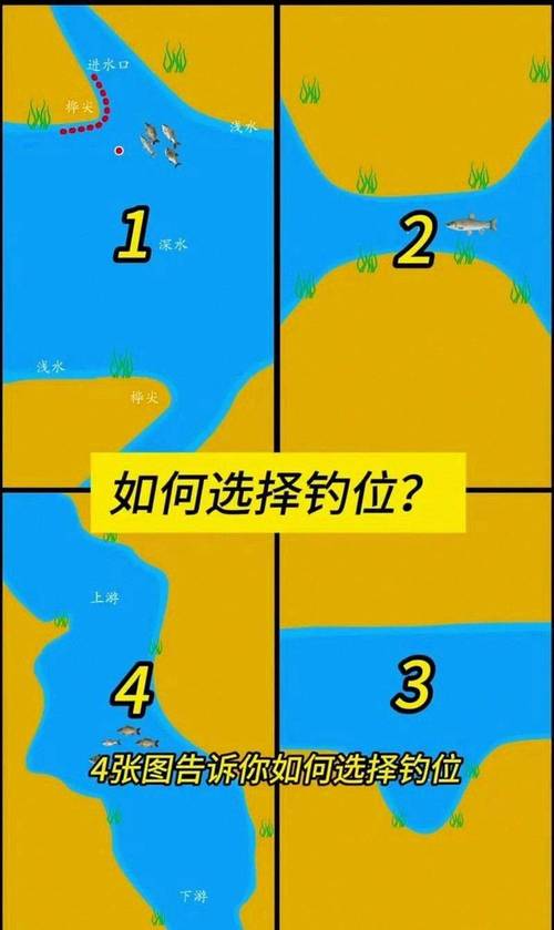 春季野釣地形選擇_春季釣魚水溫變化_春季釣魚技巧 釣魚人必看