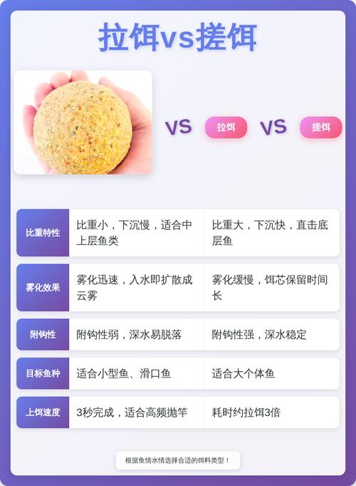 臺釣搓餌拉餌對比測試_大板鯽餌料選擇_野釣鯽魚搓餌好拉餌好