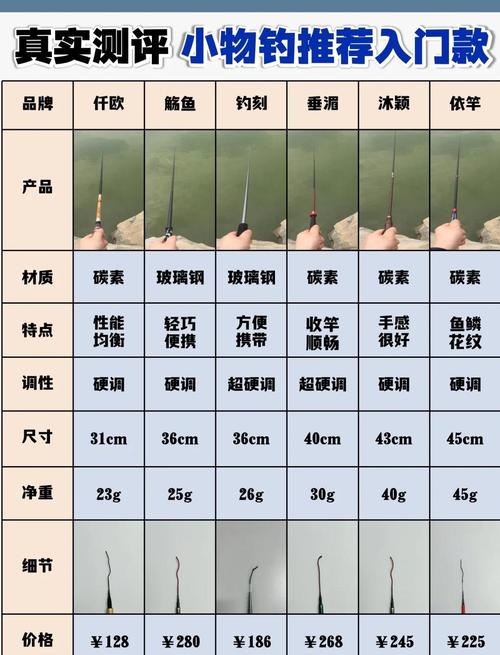 臺釣新手注意事項_新手臺釣技巧_新手初學臺釣必看的經驗-