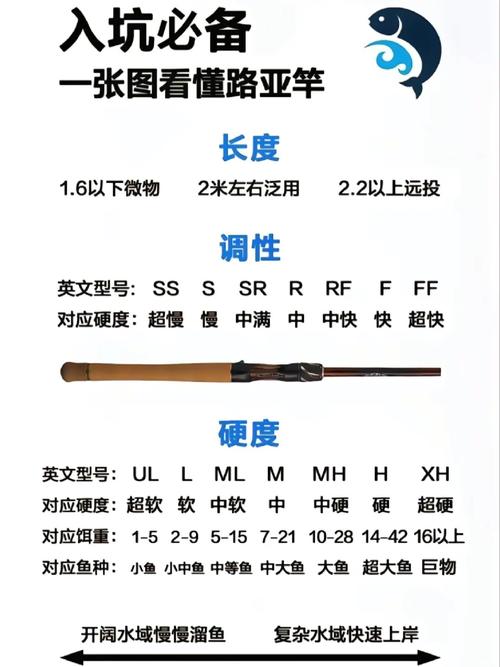 路亞竿品牌推薦_路亞竿選購技巧_新手請問是買M調的路亞竿還是買ML調的