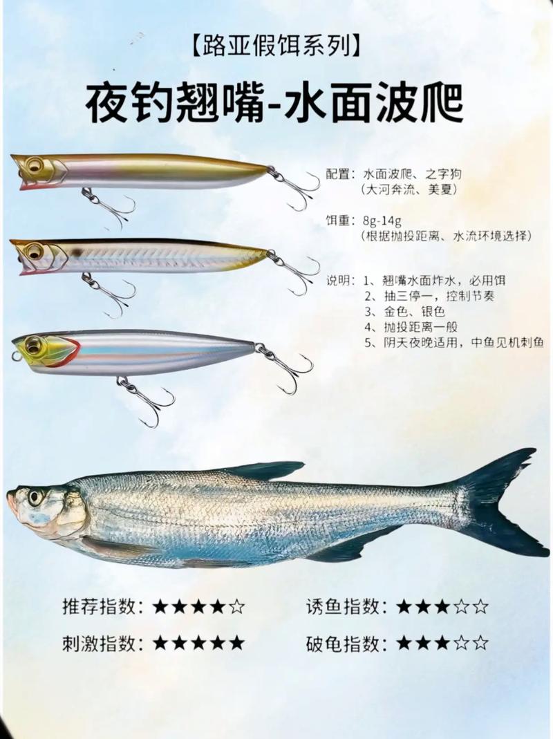 冬季路亞翹嘴魚的釣法_冬季路亞翹嘴技巧_冬季釣翹嘴最佳時間