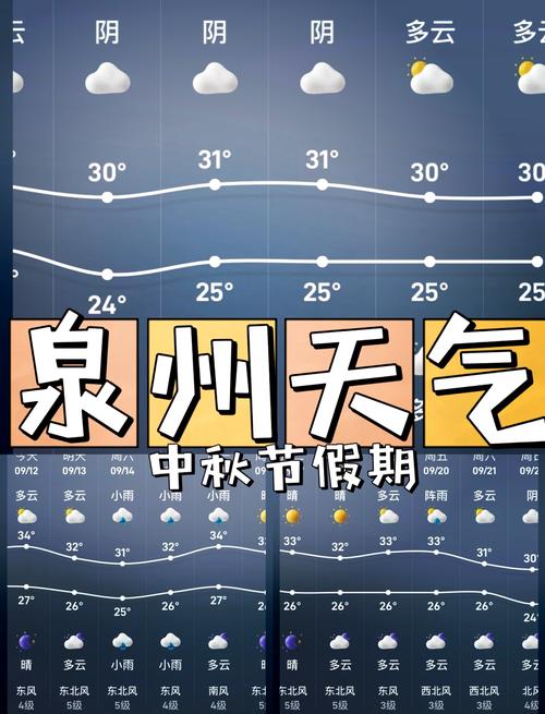 海寧未來一周天氣變化_海寧市天氣預報_海寧氣溫回升預報